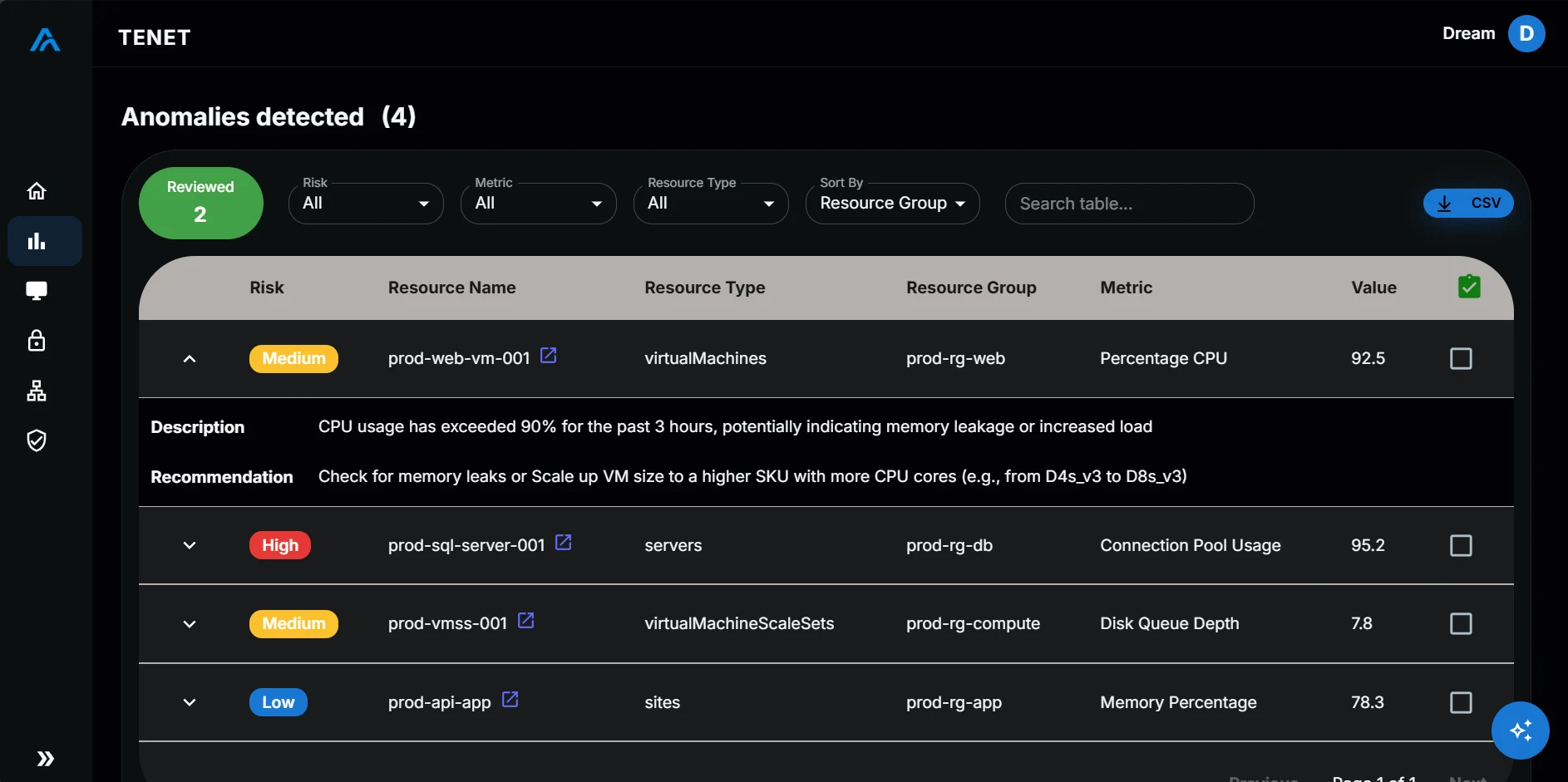 Anomaly Detection - Feature screenshot showing Real-time, risk-based monitoring of your cloud resources’ usage and behavior.