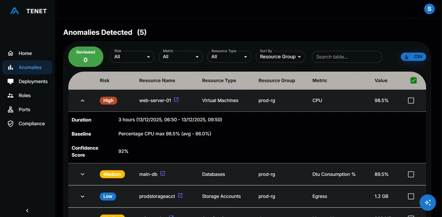 Anomaly Detection - Feature screenshot showing Increased observability with risk-based monitoring of your Cloud resources by identifying unusual behaviours, security and operational anomalies.