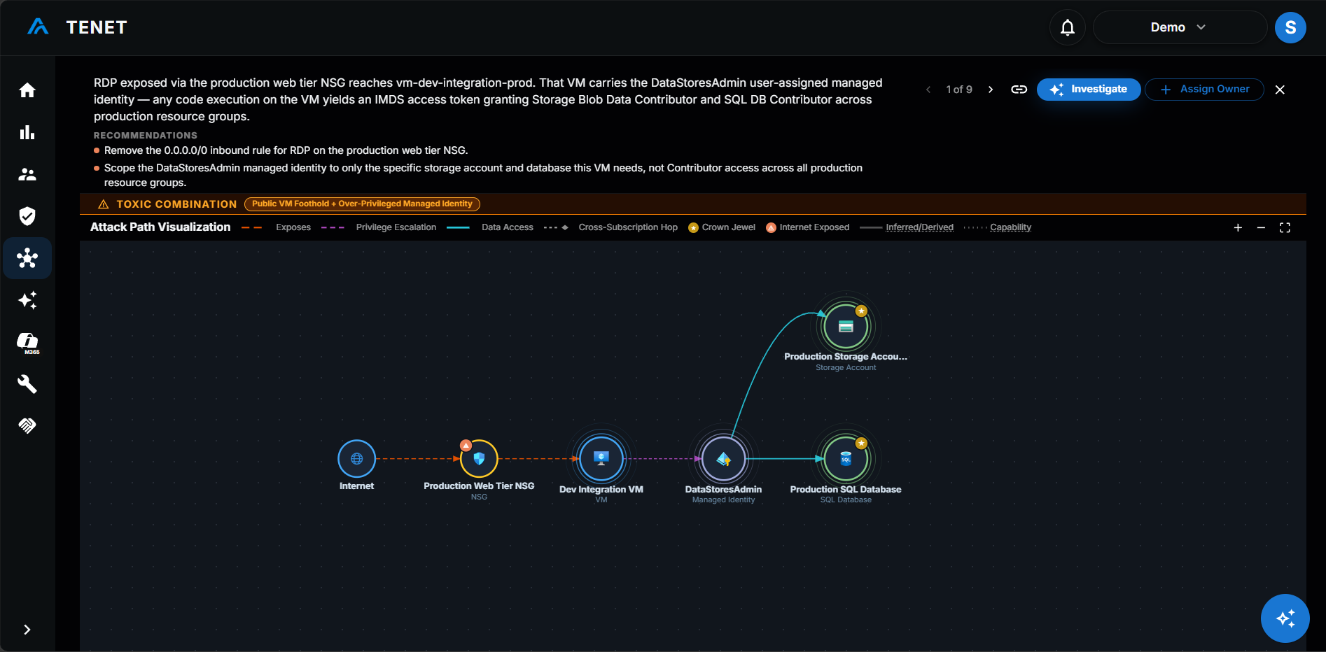 Attack paths in TENET