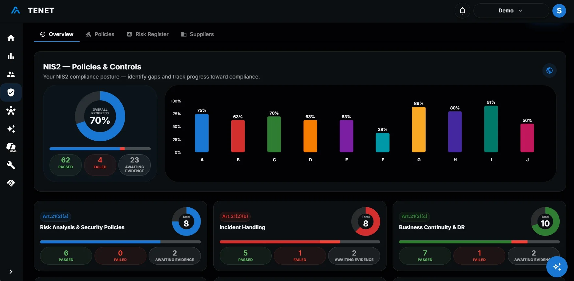 TENET NIS2 compliance posture dashboard