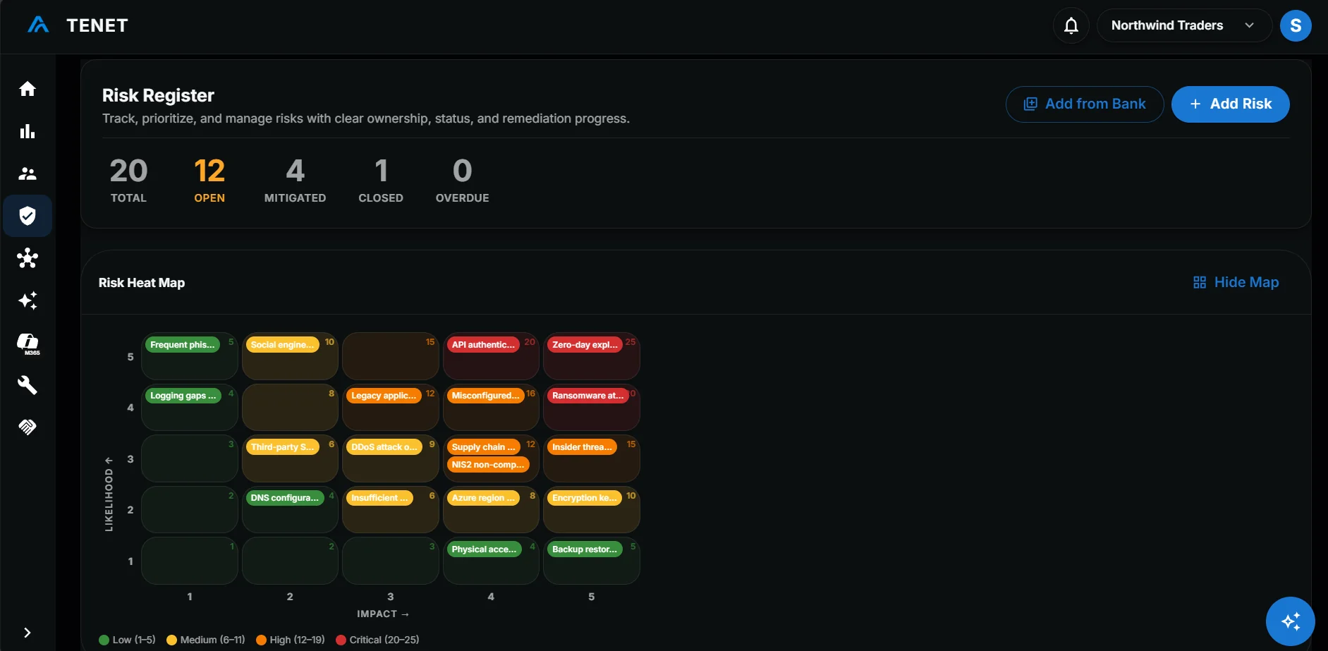 TENET risk register heatmap