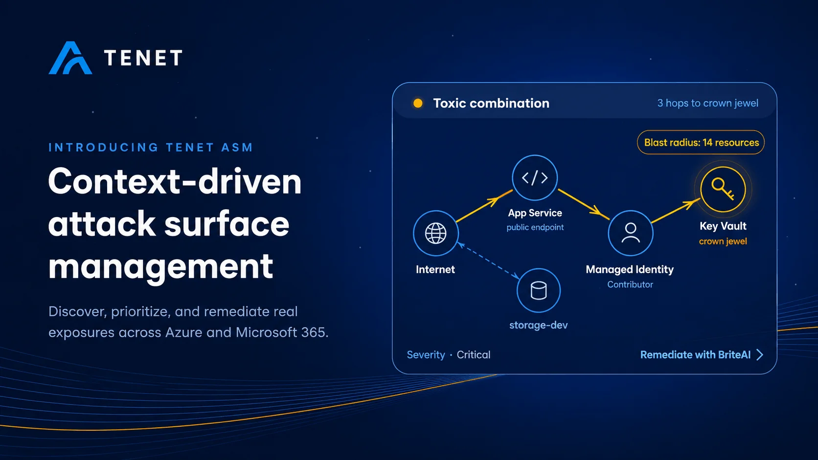 Introducing TENET ASM: Context-Driven Attack Surface Management