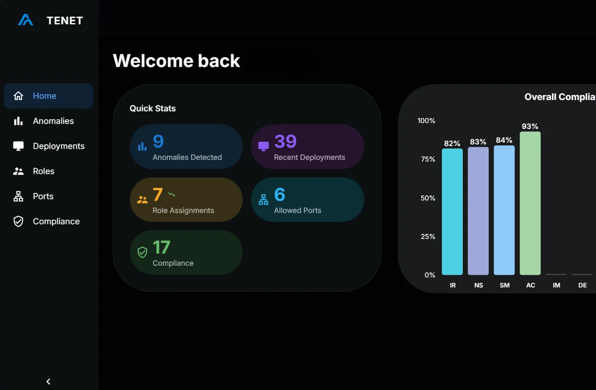 TENET Cloud Intelligence Platform preview showing Azure monitoring