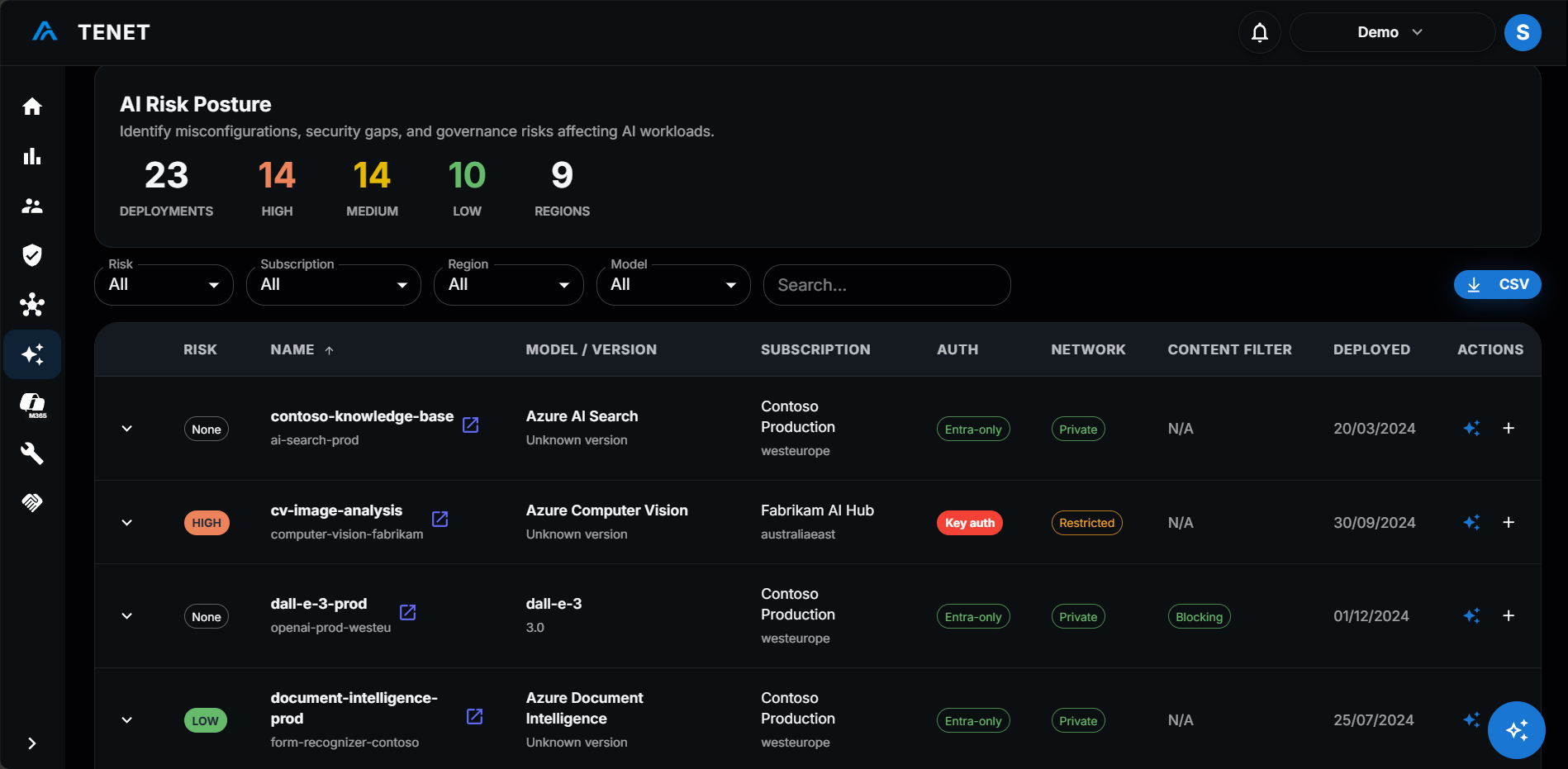 TENET AI Risk Posture view listing AI deployments with risk level, authentication, network access and content filter settings