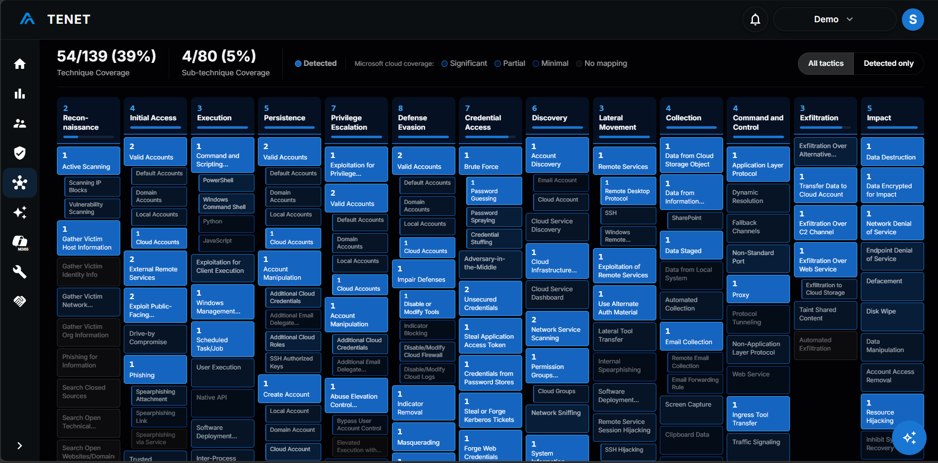 TENET MITRE ATT&CK matrix showing technique coverage across tactics for Microsoft cloud