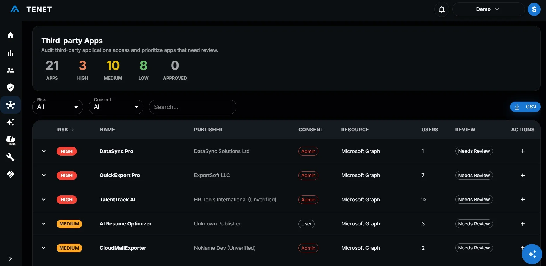 TENET Third-party Apps view listing apps by risk, publisher, consent type, resource and number of users