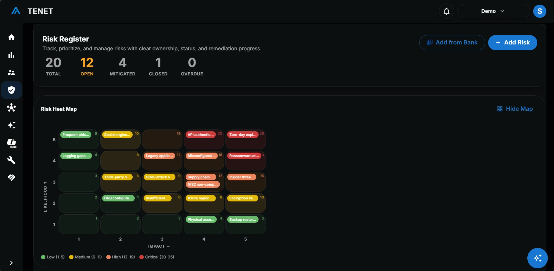 TENET Risk Register with a likelihood and impact heat map of business risks