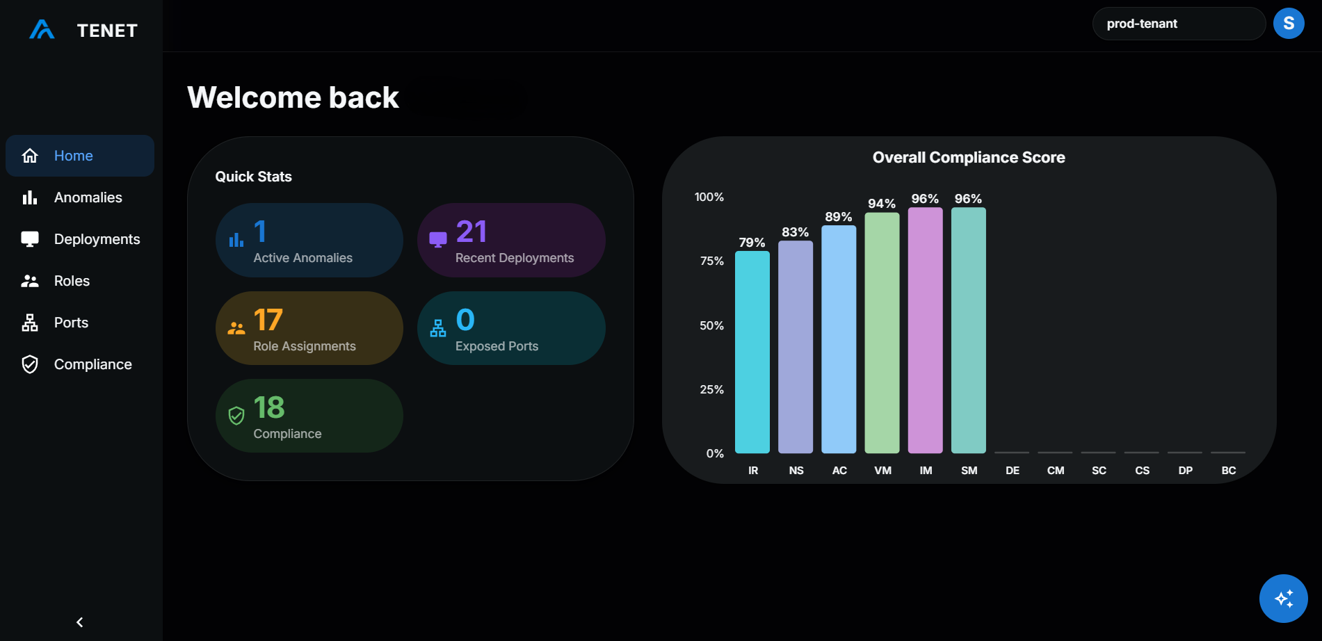 TENET Dashboard Preview