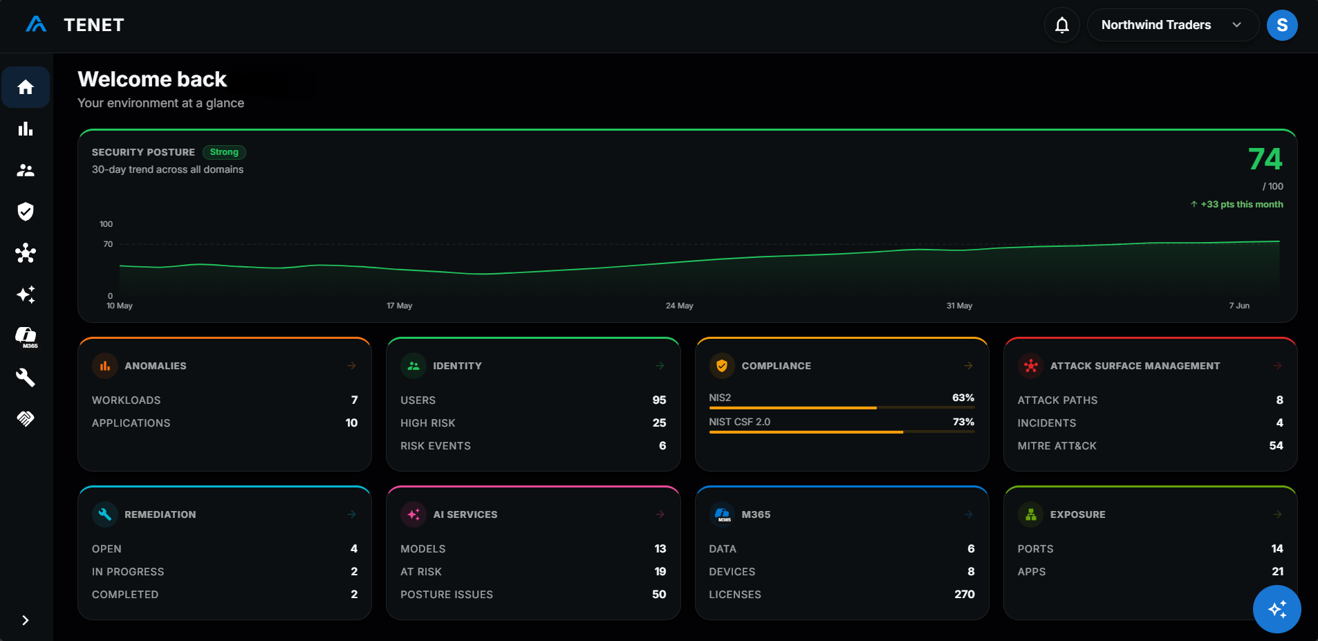 TENET Cloud Risk Intelligence Platform — Overview dashboard
